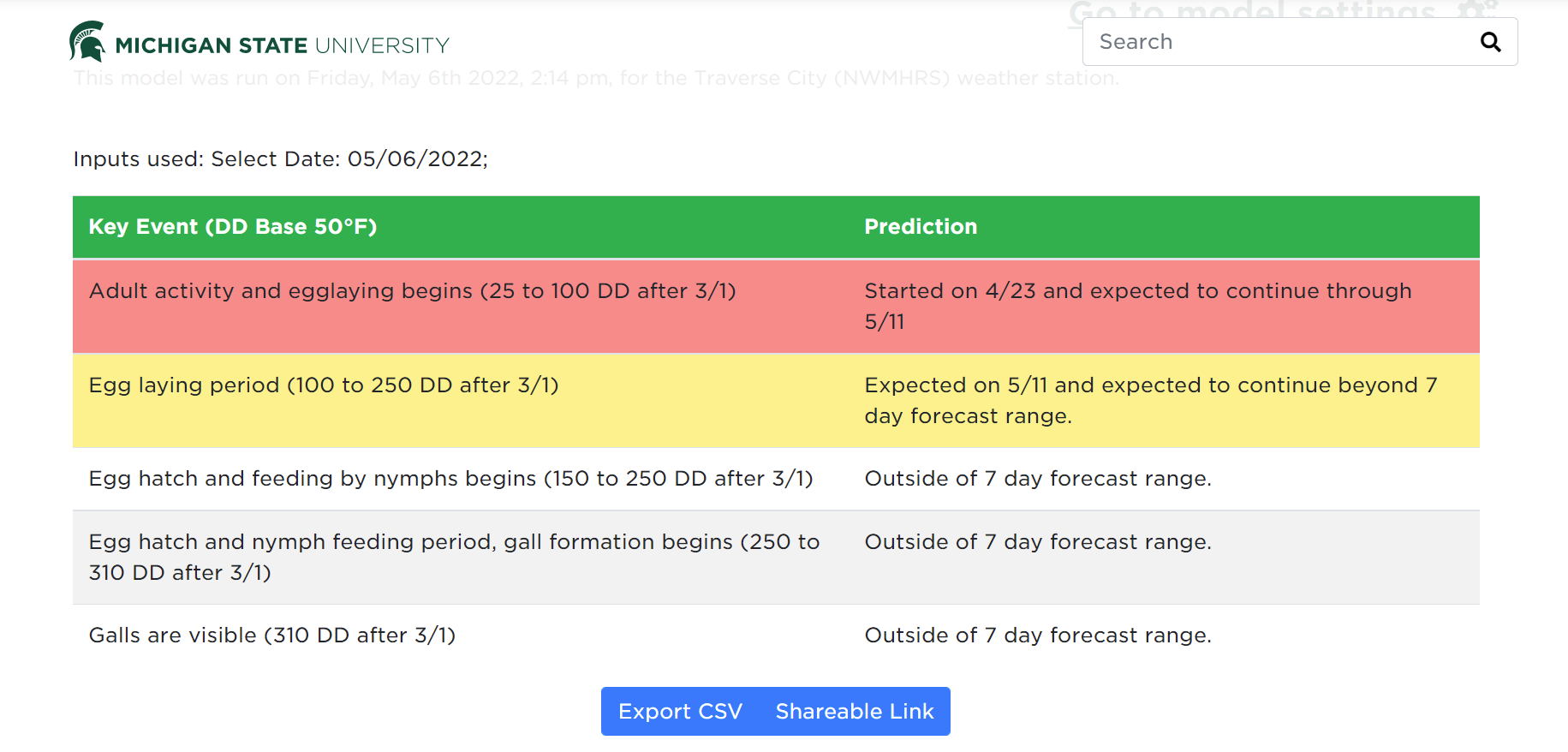 Eatern spruce gall adelgid Enviroweather model